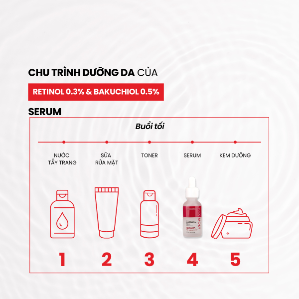 Tinh Chất Pax Moly Retinol 0.3% + Bakuchiol 0.5% Serum 30ml - Hình ảnh 6